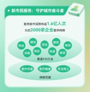笼盖物业、扶植、快递、建材、物流等行业