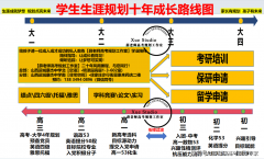 你的劣势正在哪里？**出格提示**：关心政策