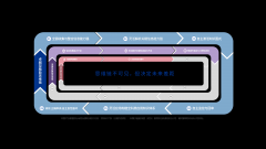 脑能思维链存正在断裂或紊乱